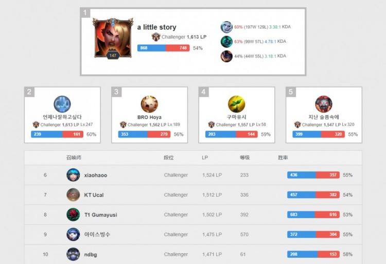 泳坛新星季 泳坛新星季